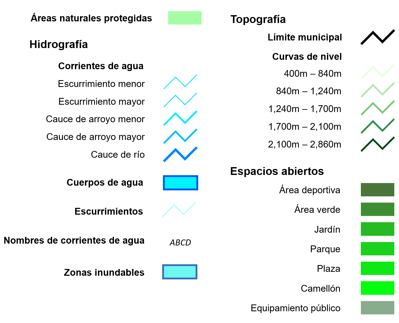 Simbología entorno ambiental